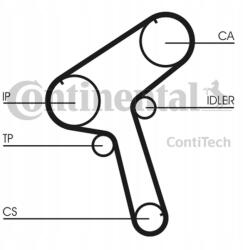 Continental Vezérműszíj CT917 Contitech