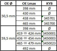 KYB Amortizor spate KYB 345701