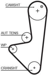 GATES Set distributie + pompa de apa GATES KP15575XS