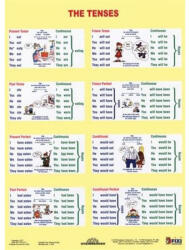  Tanulói munkalap, A4, STIEFEL "The Tenses / Sentence Buiding (CVTM30)