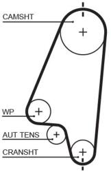 GATES Set pompa apa + curea dintata GATES KP15310XS (KP15310XS)