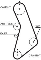 GATES Set pompa apa + curea dintata GATES KP85491XS-2 (KP85491XS-2)