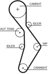 GATES Set pompa apa + curea dintata GATES KP35604XS-2 (KP35604XS-2) - fixbox