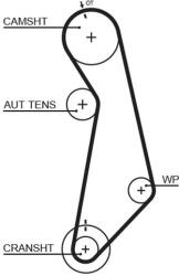 GATES Set pompa apa + curea dintata GATES KP15489XS-1 (KP15489XS-1)