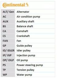 Continental Ctam Set pompa apa + curea dintata CONTINENTAL CTAM CT887WP2 (CT887WP2) - fixbox