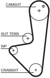 GATES Set pompa apa + curea dintata GATES KP15575XS (KP15575XS)