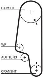 GATES Set pompa apa + curea dintata GATES KP15428XS (KP15428XS)