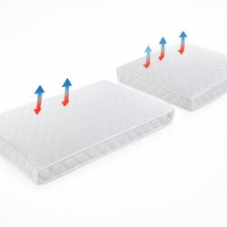 MyKids Set saltele copii MyKids Relax din spuma, 120x70x6 + 50x70x6 cm (00087023) Saltea bebelusi