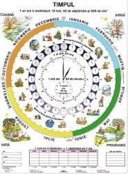  Timpul / Ceasul - planșă de perete