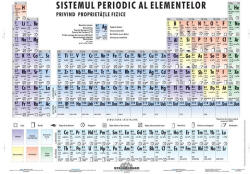 Stiefel FIXI - Sistemul periodic al elementelor