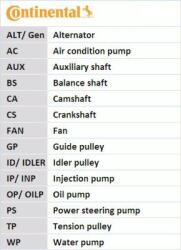 Continental Ctam Set curea transmisie cu caneluri CONTINENTAL CTAM 6PK1195K1 (6PK1195K1) - automobilus