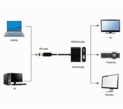 Gembird DisplayPort Cable GEMBIRD A-DPM-HDMIFVGAF-01 Black 10 cm