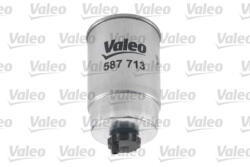 Valeo Filtru combustibil VALEO 587713 (587713) - turbochic