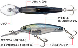 EVERGREEN GRAN SEARCHER 6.5cm 8gr #296 MIGHTY SHAD