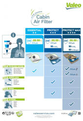 Valeo Filtru habitaclu VALEO 715744 (715744)