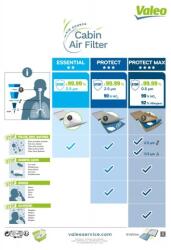 Valeo Filtru habitaclu VALEO 715562 (715562)
