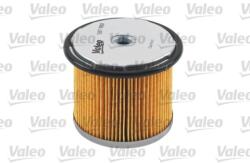 Valeo Filtru combustibil VALEO 587900 (587900) - turbochic