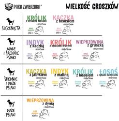 Paka Zwierzaka Nyúl lazaccal M - száraz kutyaeledel - 9kg