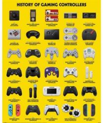 Pyramid Gamer at Work: History of controllers (MPP2510298)
