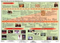  Deutschland im Überblick FIXI-tanulói munkalap