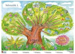  Névszók I. i + munkaoldal FIXI-tanulói munkalap
