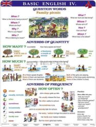  Basic English IV. - munkalap