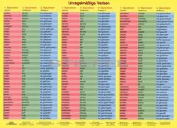  Unregelmässige Verben FIXI-tanulói munkalap