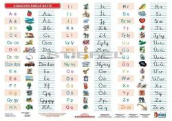  A magyar ABC betűi + munkaoldal FIXI-tanulói munkalap