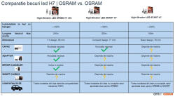 OSRAM Led Moto Night Breaker Led Speed H7 +450% Blister 1 Buc, Omologare Rar