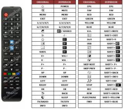 Superior Electronics Távirányító Superior Td-systems K50DLJ11US K43DLJ12US készülékhez helyettesítő (K50DLJ11US K43DLJ12US)