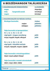 Balázs-Diák Zrt Beszédhangok találkozása (BD-011/2)