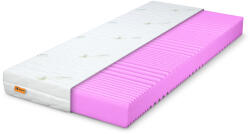 Ja a matrac SYRION habmatrac 90x200