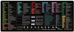 Flippy Mousepad cu Suport Tastatura, Flippy, Covoras pentru Masa de Birou cu Formule si Scurtaturi pentru Excel, Rezistent la Zgirieturi si Antiderapant 90 x 40 cm (137453) Mouse pad