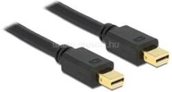 Delock Kábel mini Displayport dugó - dugó 0, 5 m (DL83472) (DL83472)