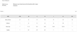 Burton Youth Vent kesztyű 2021 L (10416108001)