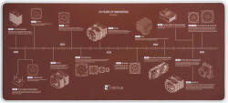 Noctua Anniversary NP-DM3 Mouse pad