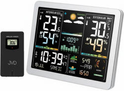 JVD Rádiem řízená meteorologická stanice RB3568