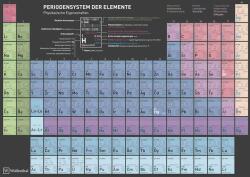 Wolfenthal Periódusos rendszer laminált táblázat - DIN A4 - 2025-ös kiadás