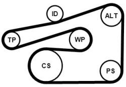 Continental Ctam Set curea transmisie cu caneluri CONTINENTAL CTAM 6PK1733K4 (6PK1733K4) - automobilus