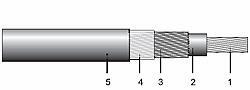 Cabluri ACBYCY 16 16 , Cablu Aluminiu 0.6 1 kV, Izolatie XLPE, Manta PVC, Armat CY (EL0007407)