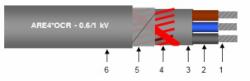 Cabluri ARE4OCR 1x25+16C , Cablu Aerian ENEL 0.6 1 kV Faza 25 mm 2 + Neutru-Portant 16C XLPE BranE amente Monofazate (EL0029022)