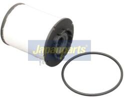 JAPANPARTS filtru combustibil JAPANPARTS FC-ECO082 (FC-ECO082)