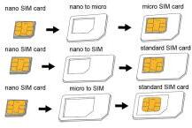 LogiLink SIM kártya adapter (AA0047) (AA0047)