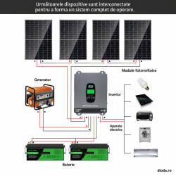  Invertor hibrid 3300W 24V, conectat la rețea, funcționează fără baterie, protecție BMS, MPPT 150A (DT-2433M)