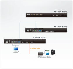 ATEN ALTUSEN KVM Switch, KH1508A, 8-Port Multi-Interface (DisplayPort, HDMI, DVI, VGA) Cat 5 (KH1508A-AX-G)