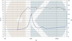 Kartesian Nyomókamrás meghajtó Cmp35_vPA, 8 , 35 W (CMP35_VPA-8)