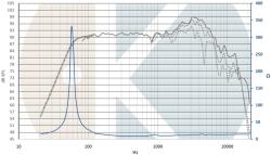Kartesian Hangszóró Lom165_vPA-H, 8 , 150 W (LOM165_VPA-H-8)