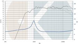 Kartesian Hangszóró TWT28_VHP-8, 8 (TWT28_VHP-8)