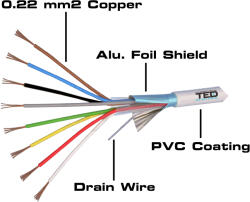 TED Cablu alarma 8 fire multifilare ecranate cupru + fir masa cupru 8x0.22 mm TED Wire Expert TED002334 (TED002334) - balutatech