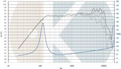 Kartesian Hangszóró Lom135_vPA-S, 8 , 80 W (LOM135_VPA-S-8)